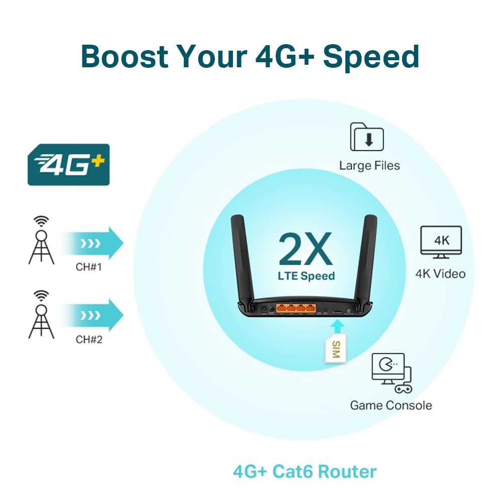 TP-Link Archer MR600 4G+ Cat6 AC1200 Wireless Dual Band Gigabit Router | MU-MIMO | Full Gigabit Ports TP-Link Archer MR600 4G+ Cat6 AC1200 Wireless Dual Band Gigabit Router | MU-MIMO | Full Gigabit Ports